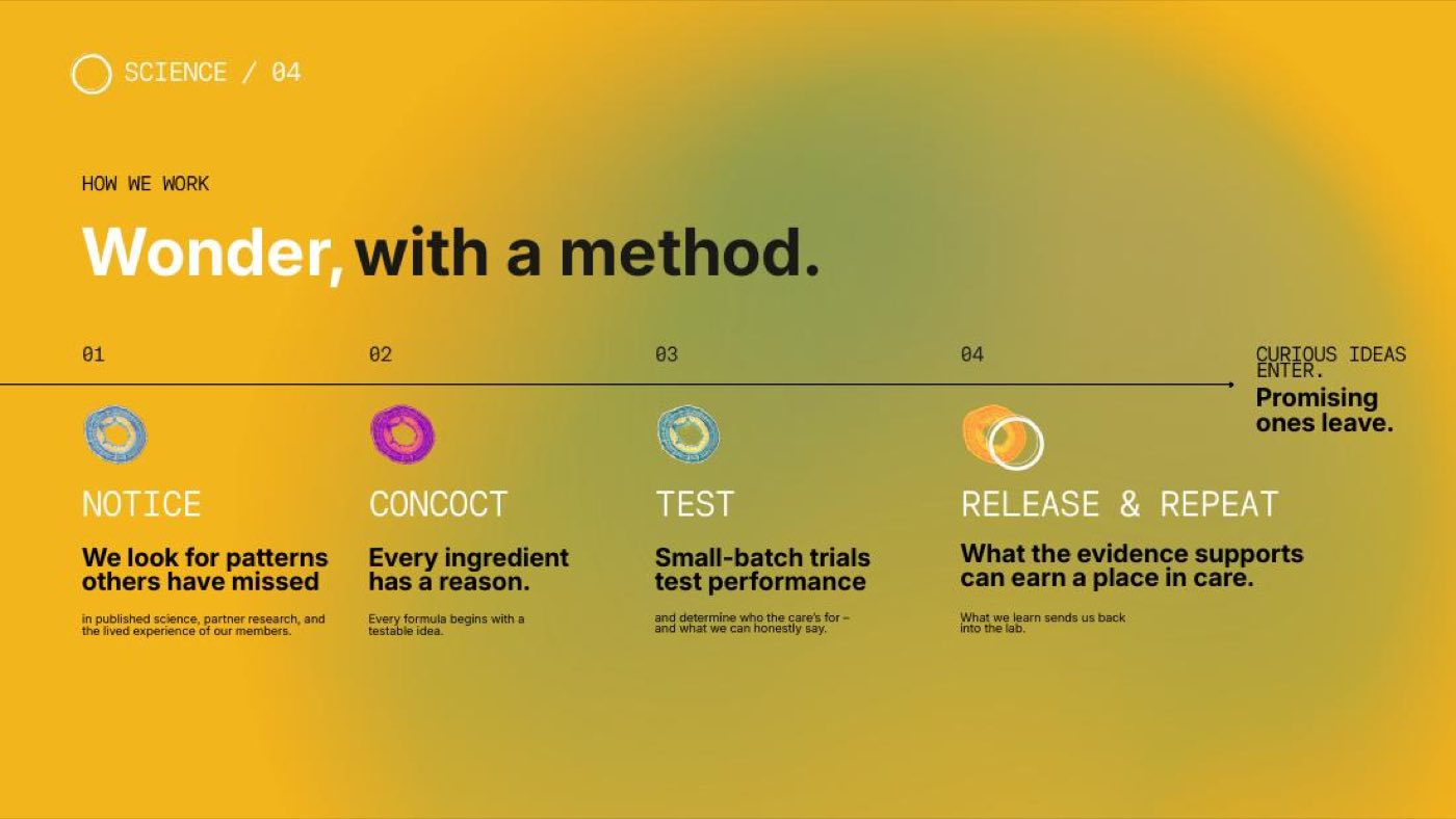 Scientific method